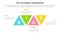 rice scoring model framework prioritization infographic with triangle shape modification information concept for slide