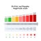 Richter earthquake magnitude scale