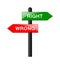 Right wrong signposts