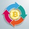 Ring Cycle Arrows Bitcoin Infographic