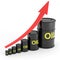 Rising oil barrels graph.