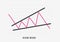 Rising Wedge chart pattern formation - bearish technical analysis reversal continuation trend figure. Descending and