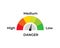 Risk concept on speedometer. High medium low. Vector isolated background