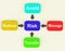 Risk Diagram Means Managing And Reducing Hazards