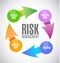 risk management color cycle illustration