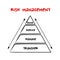 Risk Management pyramid process, business concept for presentations and reports