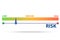 Risk meter in risk management concept