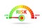 Risk meter in risk management concept