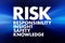 RISK - Responsibility Insight Safety Knowledge acronym, business concept background