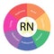 RN circular concept with colors and star