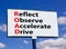 ROAD reflect observe accelerate drive symbol. Concept words ROAD reflect observe accelerate drive on billboard, blue sky and