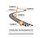 Road way design infographics. Tire tracks timeline