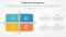 roam risk management infographic concept for slide presentation with matrix structure with arrow shape divider with 4 point list