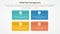 roam risk management infographic concept for slide presentation with rectangle box matrix structure with 4 point list with flat