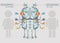 Robot infographic design gender statistic, eps10