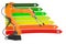 Robotic arm with energy efficiency chart, 3D rendering