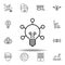 Robotics creative outline icon. set of robotics illustration icons. signs, symbols can be used for web, logo, mobile app, UI, UX