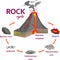 The Rock Cycle Vector Ä°llustration