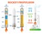 Rocket propulsion science space engineering vector illustration technical diagram scheme. Liquid propellant and solid examples.