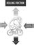 Rolling friction vector illustration. Labeled forces explanation scheme