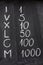 Roman and Arabic numerals on blackboard