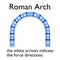 Roman Arch concept