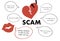 Romance love scam concept. Scammer sending messages to victim trying to cheat money
