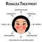 Rosacea treatment. Rosacea Awareness Month. Infographics. Vector illustration on isolated background.