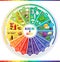 Round PH scale indicators chart of acids balance