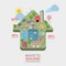 Route to building flat vector infographic: home eco green energy