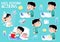 Daily routine actions - little boy with dark hair - sticker set
