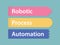 RPA Robotic Process Automation concept