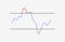 RSI indicator technical analysis. Vector stock and cryptocurrency exchange graph, forex analytics and trading market chart.