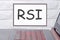 RSI Relative Strength Index an inscription on a magnetic board hanging on a brick wall