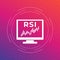 RSI trading indicator, Relative Strength Index