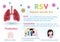 RSV, Respiratory syncytial virus infographic medical illustration