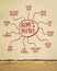 Rumi\\\'s poetry infographics or mind map sketch, influence of 13th century Persian poet on modern world