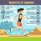 Running female, jogging women, cardio exercise. Health care infographics