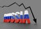 Russia economic collapse, Russia sanctions