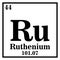 Ruthenium Periodic Table of the Elements Vector
