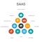 SaaS Infographic 10 steps concept.cloud