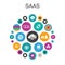 SaaS Infographic circle concept. Smart