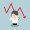 Sad businesswoman crying with falling down red arrow graph financial crisis