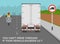 Safely driving and traffic regulation rules. `No heavy goods vehicle` traffic sign. Back view of a truck on a living area road.