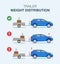 Safety car driving rules and tips. Suv car with load on a vehicle trailer infographic.