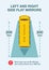 Safety driving rules and tips. Outside left and right side flat mirrors of school bus. Blind spot area infographic.