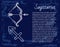 Sagittarius Zodiac Sign of Horoscope, Astrology