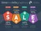 Sale infographic timeline. Time line of Social tendencies and sa