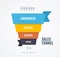 Sales Funnel Banner Concept Ad Poster Card. Vector