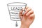 Sales Funnel Business Concept